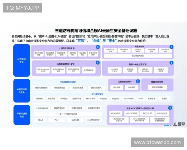 万博首页登陆：最新安全登录指南帮助用户顺利进入平台