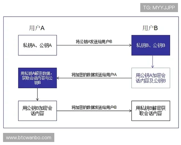 全面解析ued体育在线网站的注册流程与账号安全保障，助你轻松畅享体育盛宴