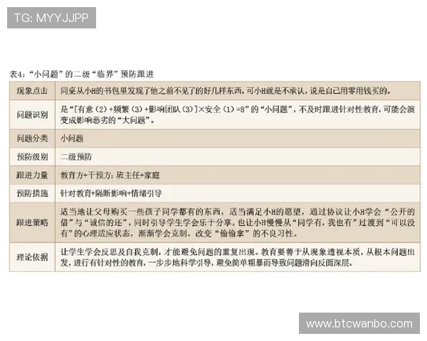 深入分析万博官网信誉等级查询的常见误区与避免方法